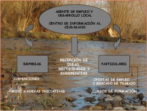 Agente de Desarrollo Local